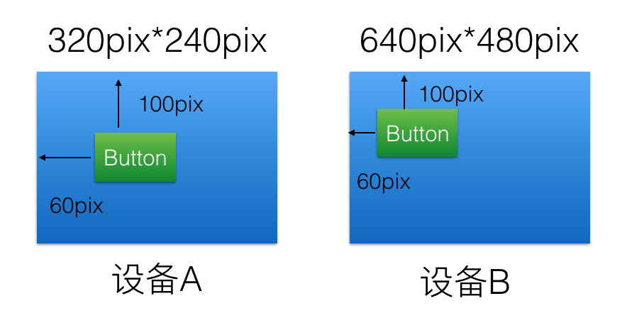 android_ui_adaptor_01