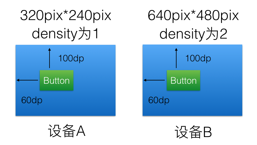 android_ui_adaptor_02